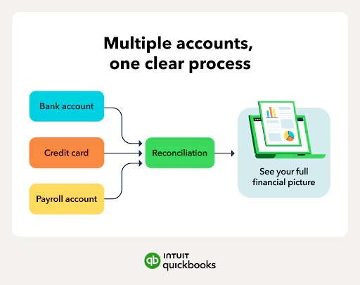 Professional bookkeeping and financial control dashboard